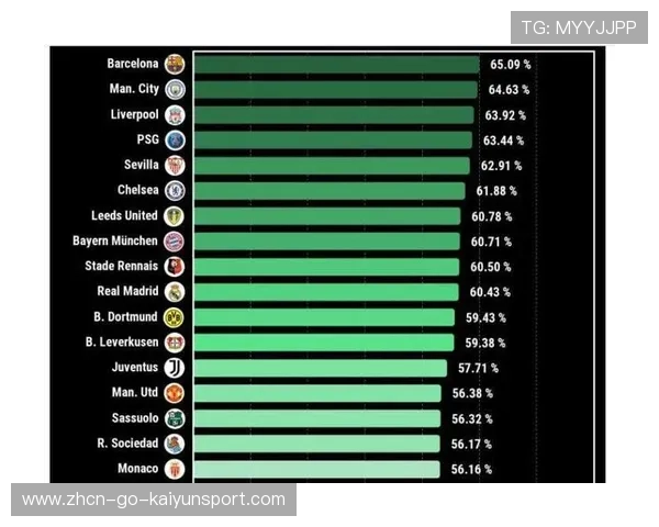 五大联赛脚下控球能力成为首发硬性指标，脚下控球技巧