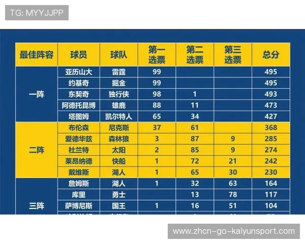 球队综合评分系统更新