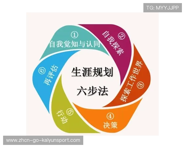 职业生涯开启新阶段