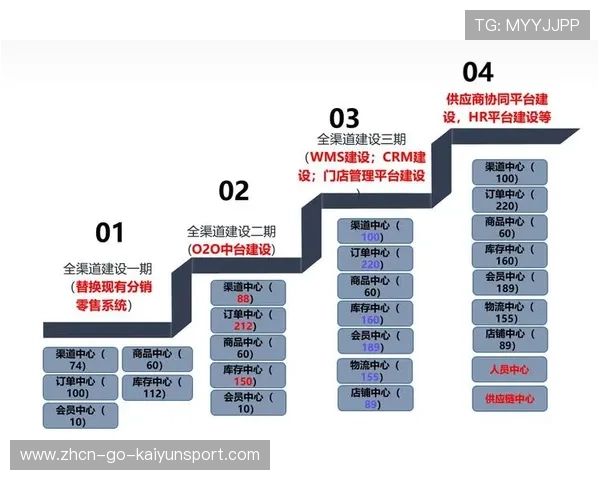 俱乐部票务黑产识别模型迭代与效果报告 俱乐部票务黑产识别模型迭代与效果报告